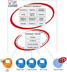 schema_cz